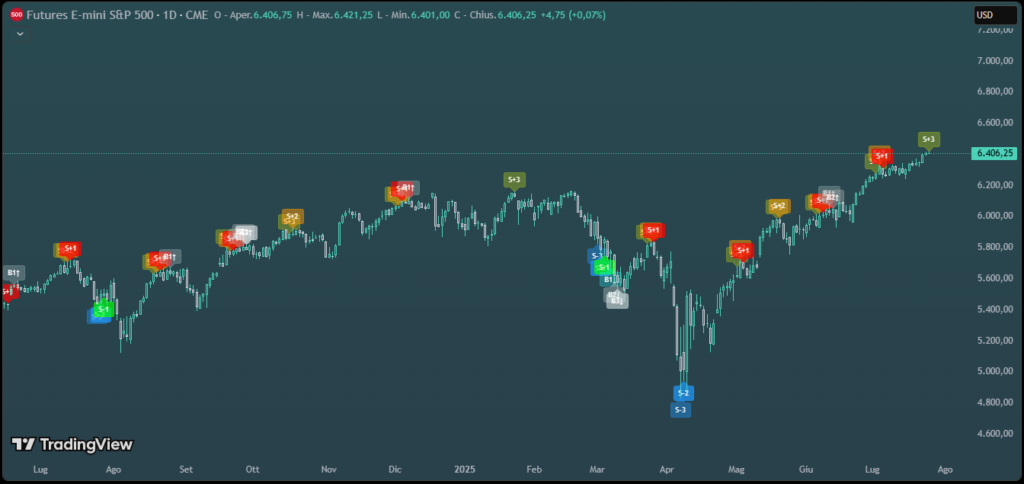 NablaInvest CycleStress