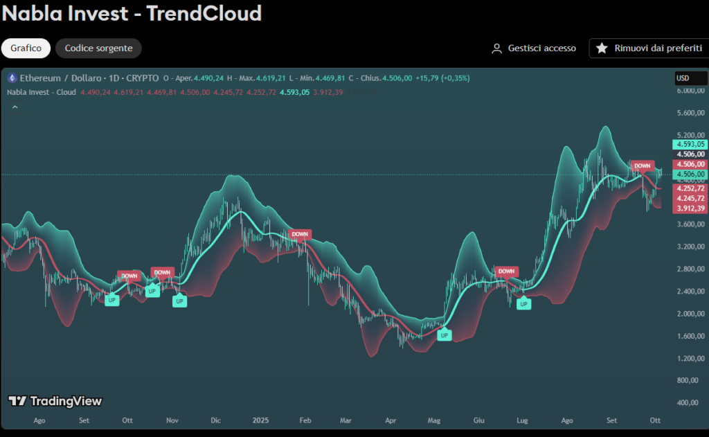 NablaInvest TrendCloud